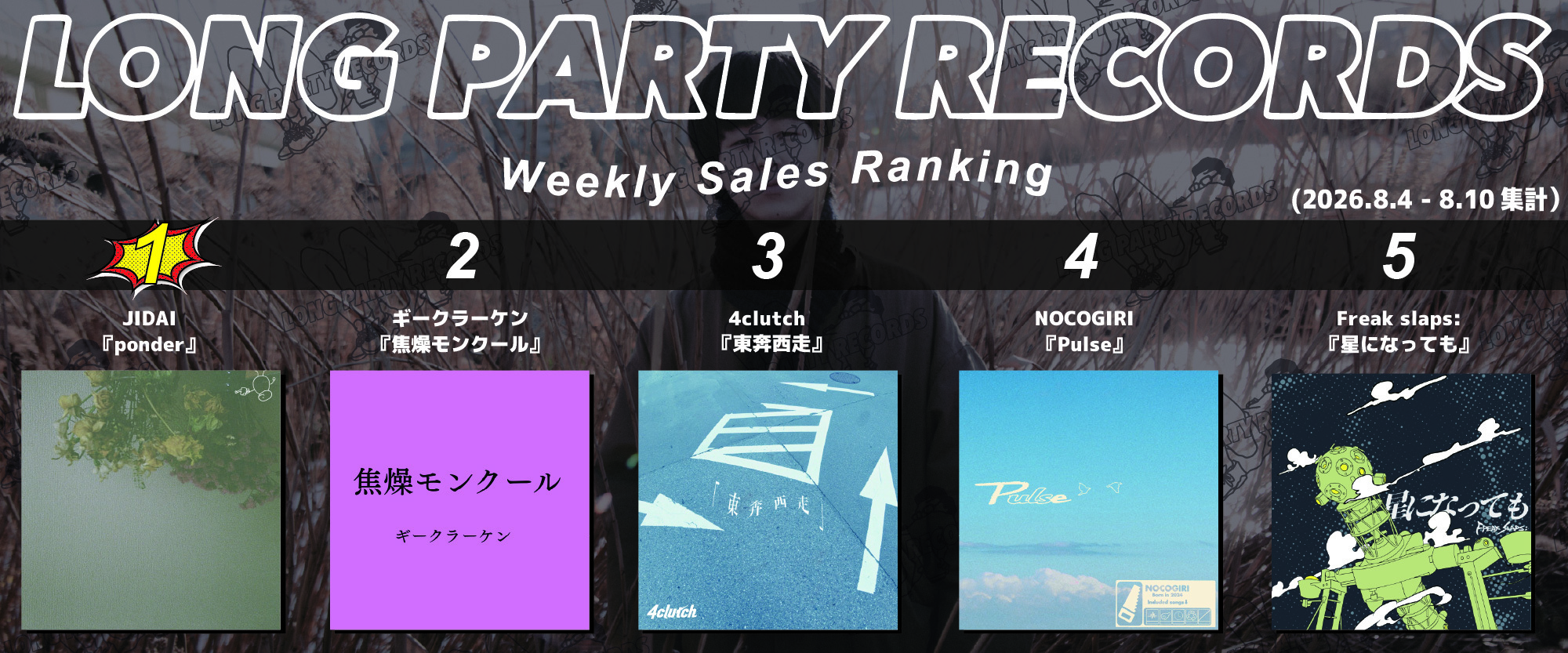 ranking